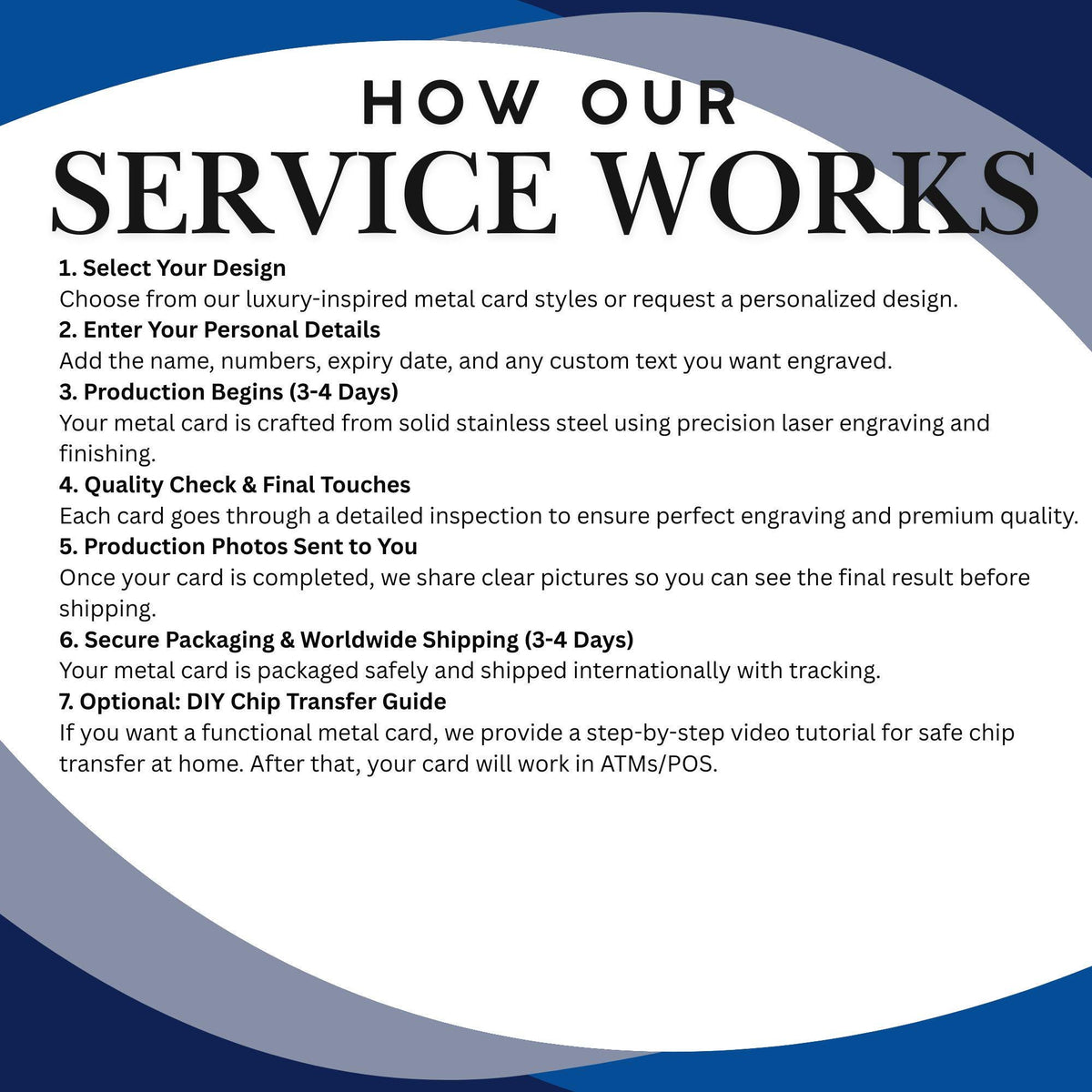 How Our Service Works – 7-Step Custom Metal Card Process